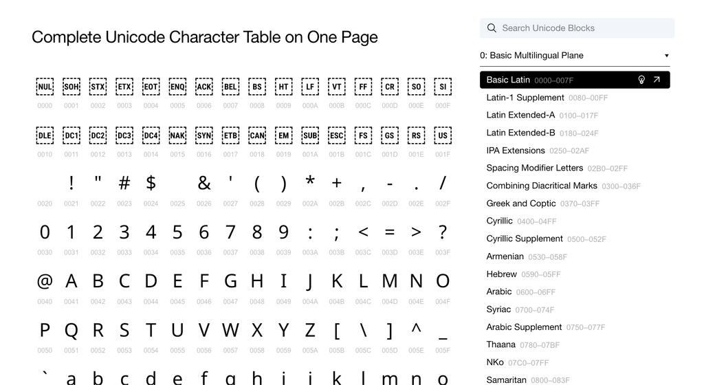 Basic Multilingual Plane