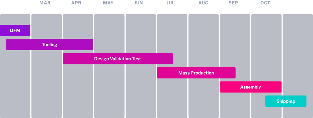 Timeline Raise 2